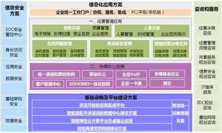 衛生局信息化建設係統方案布置圖