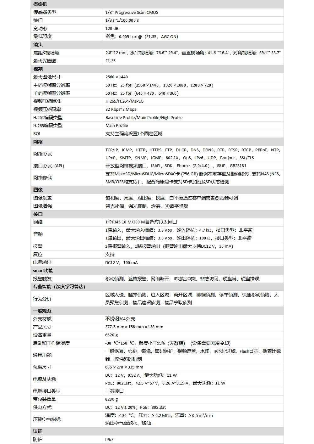 DS-NXCN3A404產(chan) 品參數