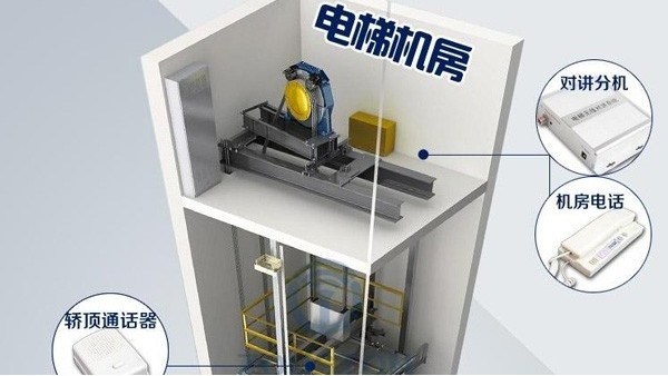 電梯五方對講係統