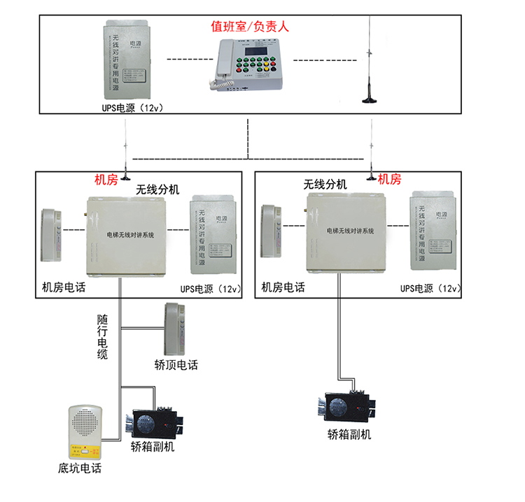 五方對講係統拓圖