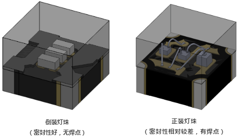 冷屏Pro優(you) 勢