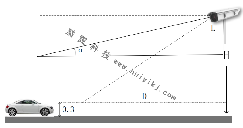 車輛結構化攝像機安裝示範