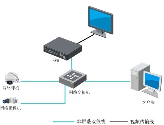 DS-7600N-E1-V3典型應用