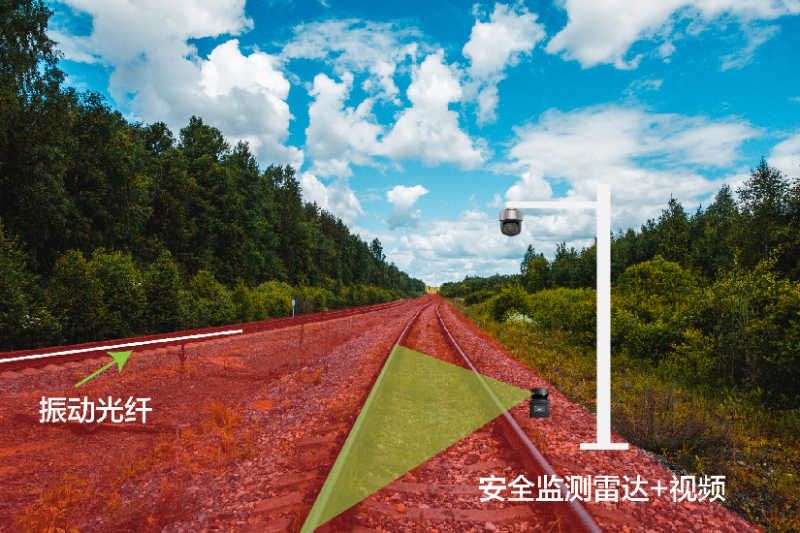 鐵路沿線安全防範係統