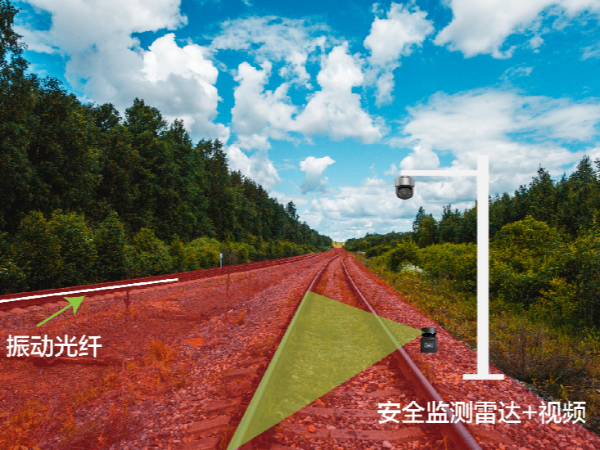 鐵路沿線安全防範係統