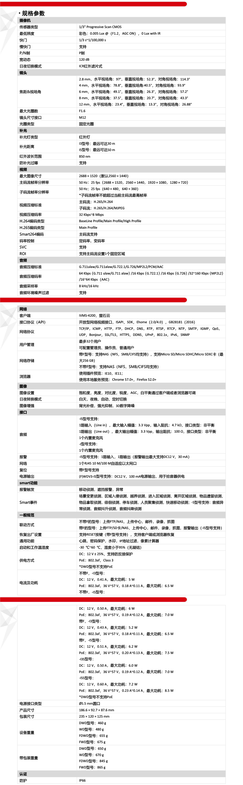 DS-2CD2T46WDV3-I3產(chan) 品參數