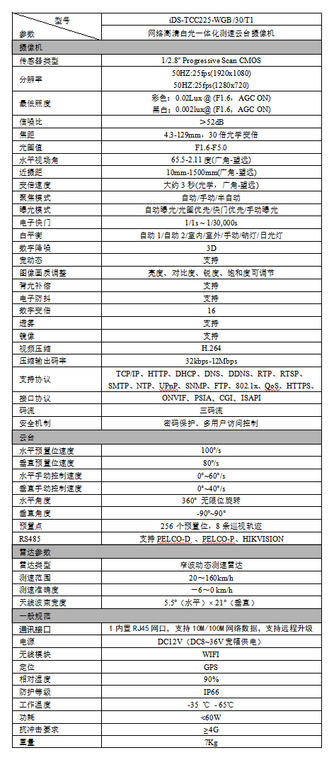 iDS-TCC225-WGB產(chan) 品參數