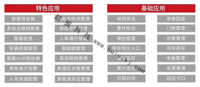 綜合安防管理平台應用功能