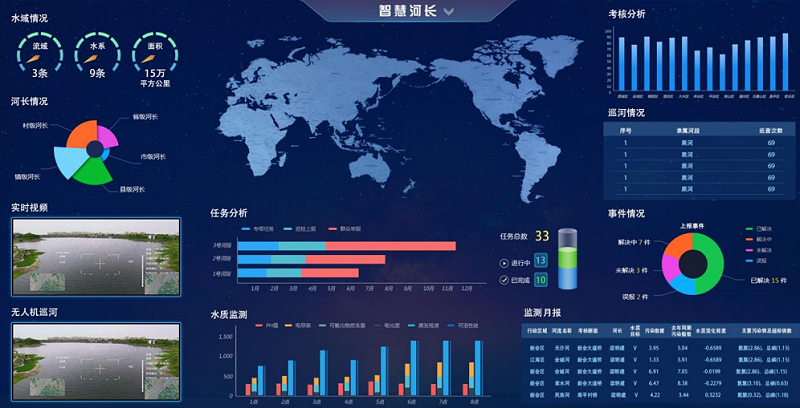 智慧河長管理係統