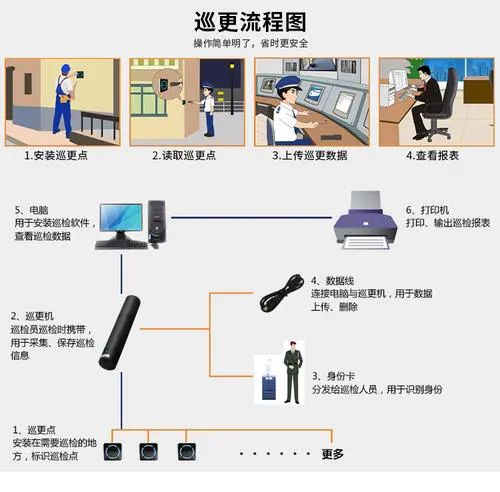 電子巡更係統工作原理