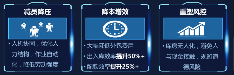 金庫作業(ye) 自動化方案