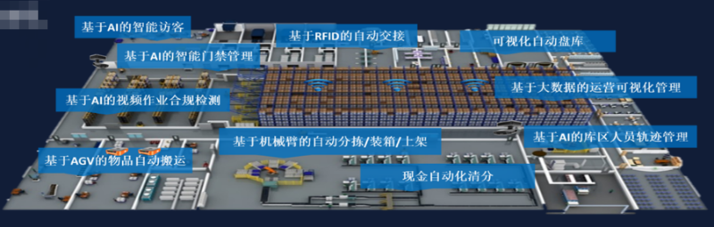金庫作業(ye) 自動化係統拓撲