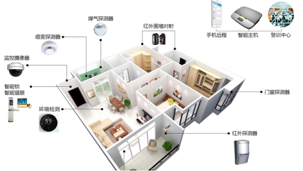 居家安防智能管理係統