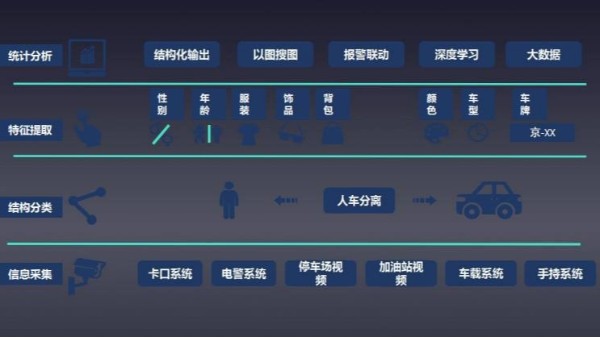 AI視頻監控智能分析優勢