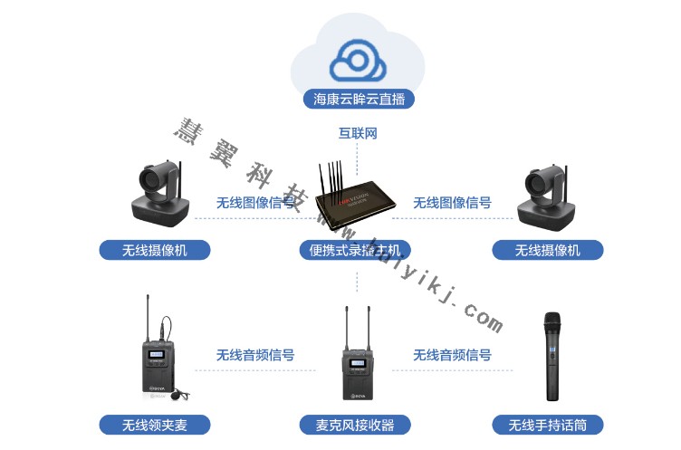 學校移動錄播係統設備