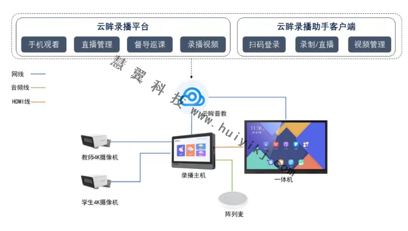 學校移動錄播係統方案拓撲