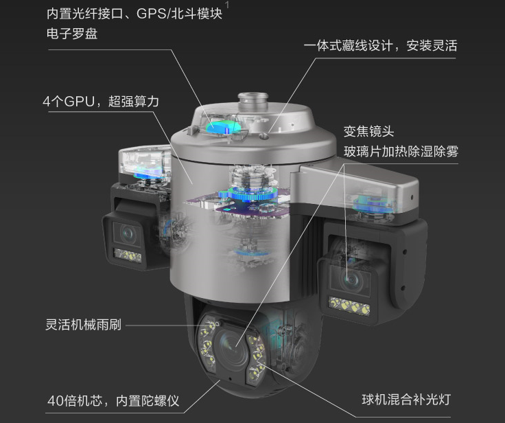 環視一體(ti) 機