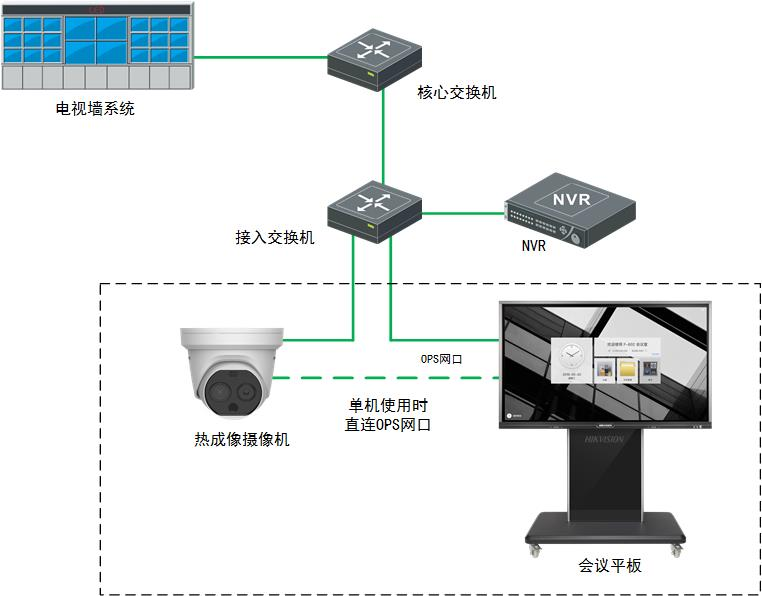 測溫係統拓撲