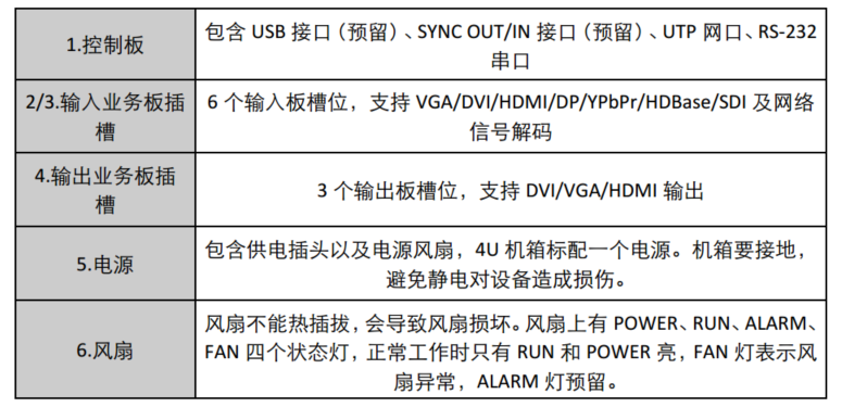 大屏控製器安裝