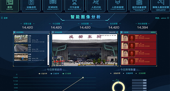 鐵路沿線智能分析係統