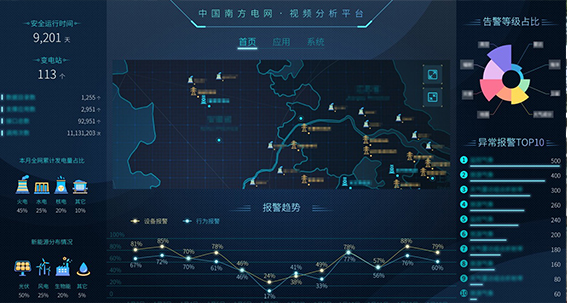 南方電網智能分析平台