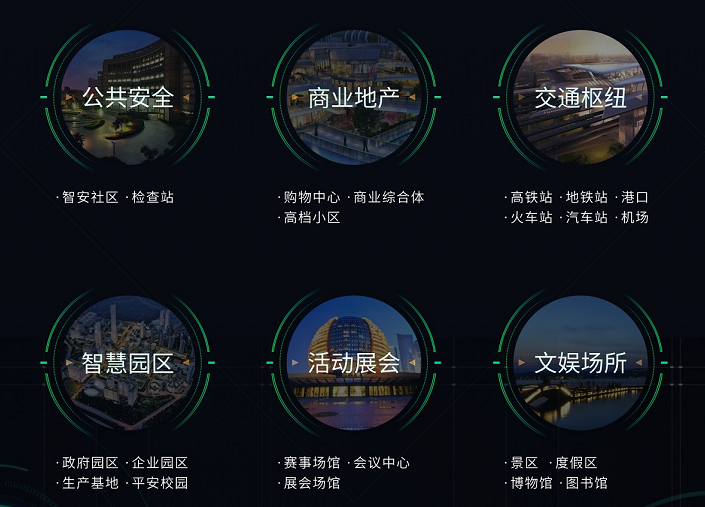 VR全景應用平台適用場景