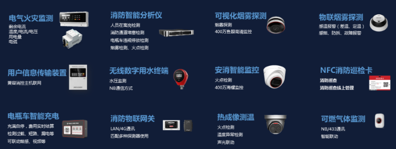 金融智慧消防方案核心產(chan) 品