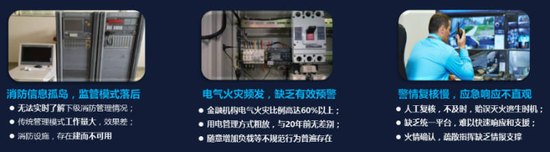 金融智慧消防解決(jue) 方案背景