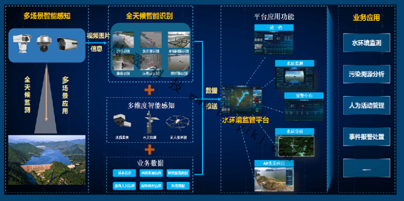 高光譜水質智能監測係統拓撲