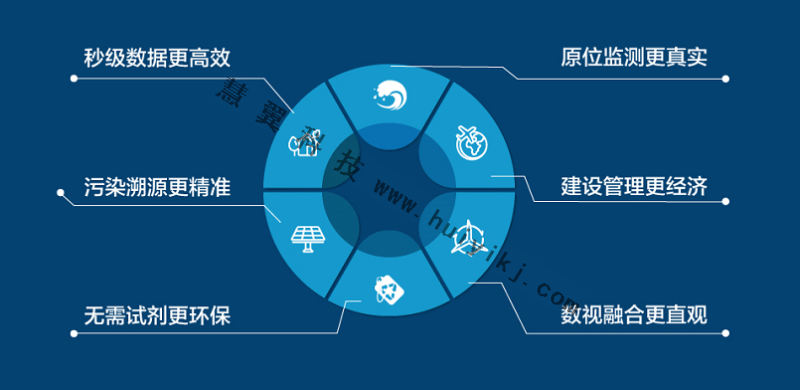 高光譜水質智能監測係統優(you) 勢