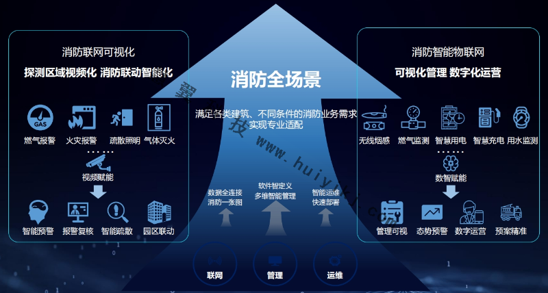 智慧消防產(chan) 品應用功能