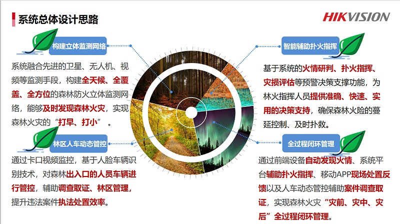 森林防火與(yu) 人車管理係統解決(jue) 方案