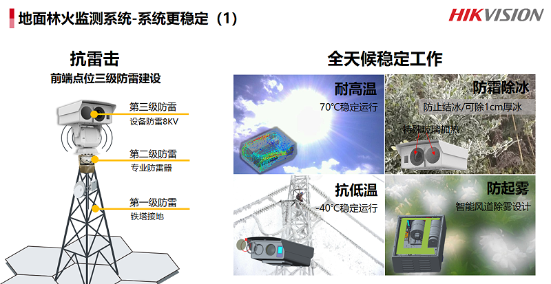 森林防火與(yu) 人車管理係統解決(jue) 方案