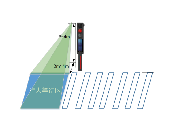 城市道路信號控製係統
