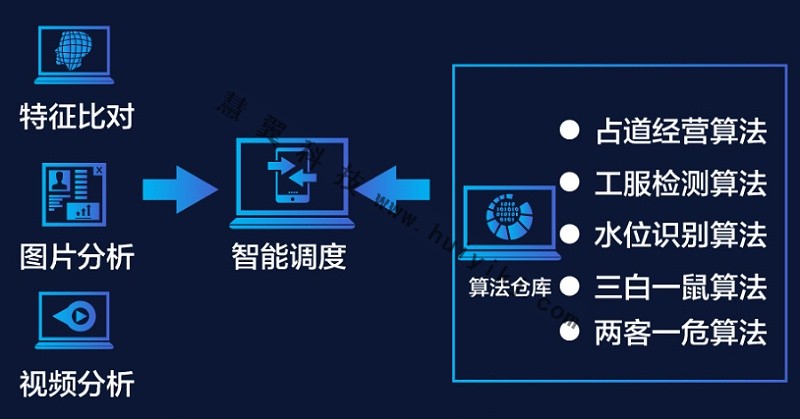融合視頻監控係統部分功能